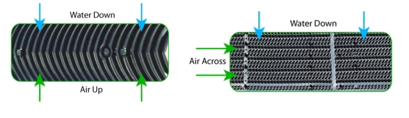 Submerged Aerobic Fixed Film Reactor SAFF Media