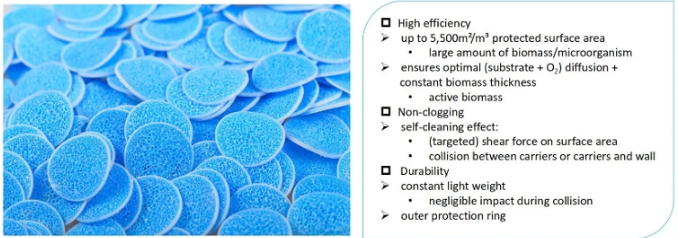MBBR Mutag Biochip Biofilm Carrier Filter Media