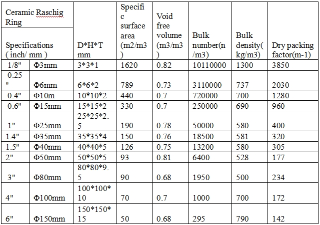 ceramic raschig ring specification