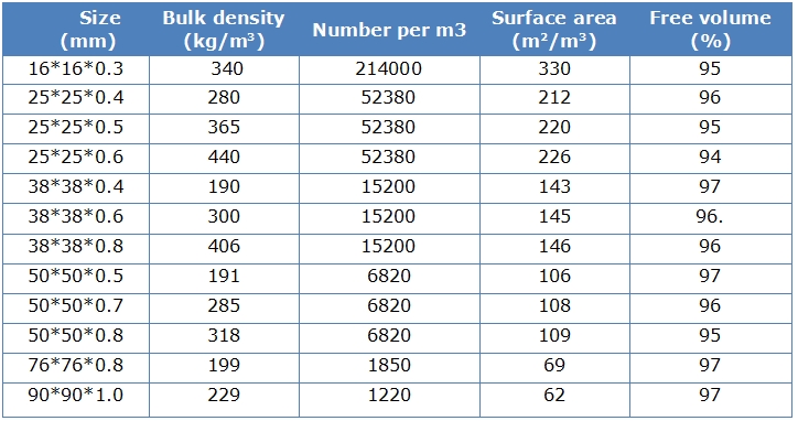 metal raschig ring specifications