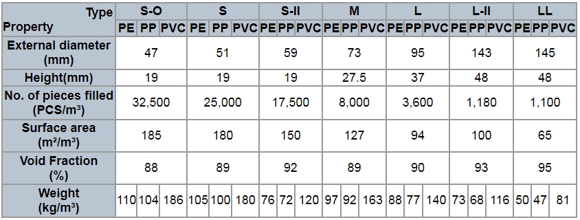 tellerette packing specificatin