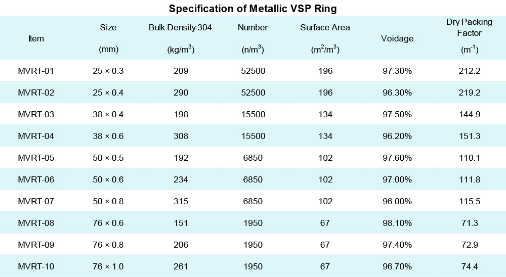 Metallic VSp Ring Specification