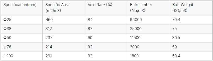 Plastic polyhedral hollow balls specification