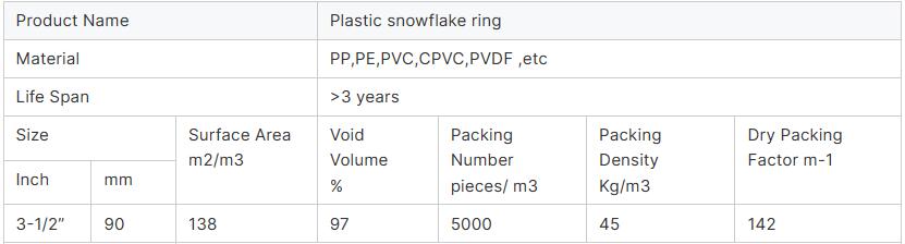 Q pac tower packing specification