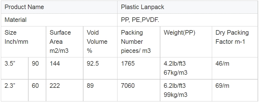 lanpac packing spec