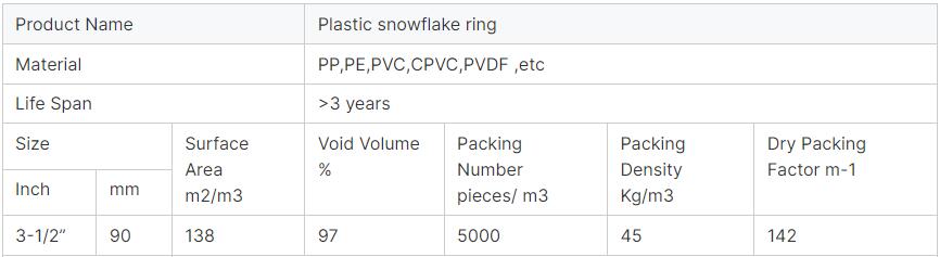 snowflake tower packing ring charcters