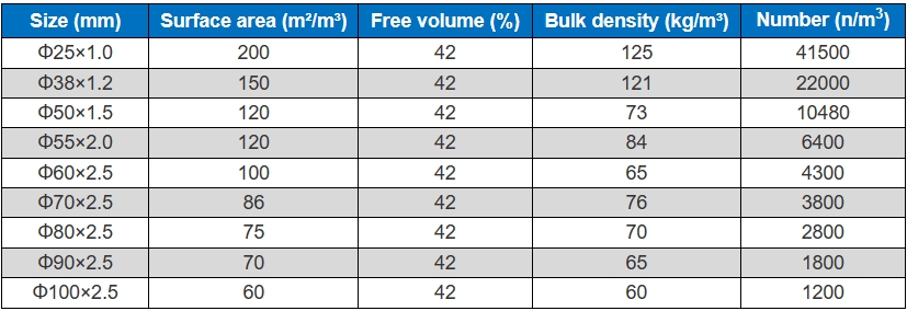 plastic float ball specification