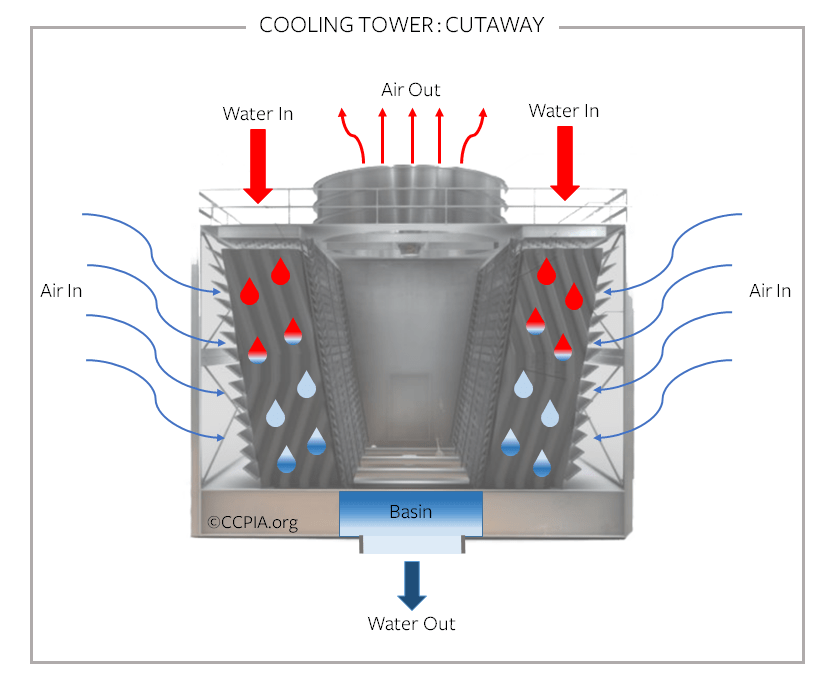 Hvac-application