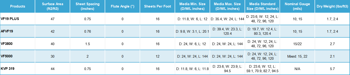 Vertical-Fluted Fill Specifications