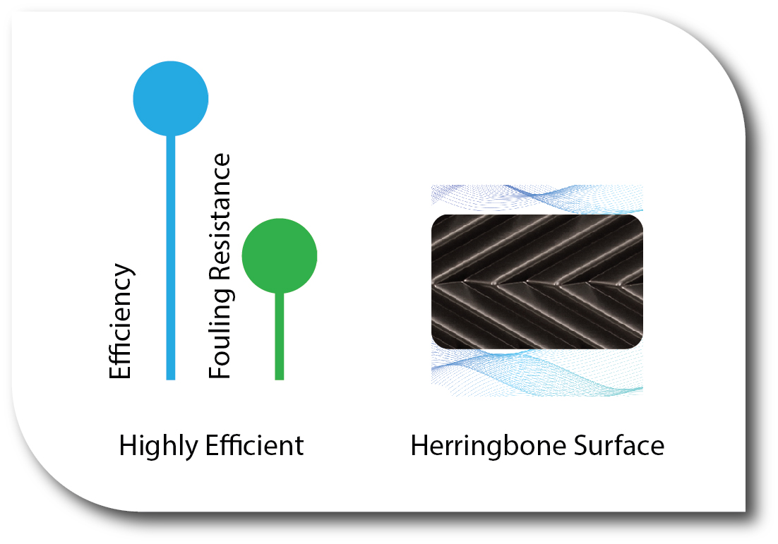 Herringbone-features