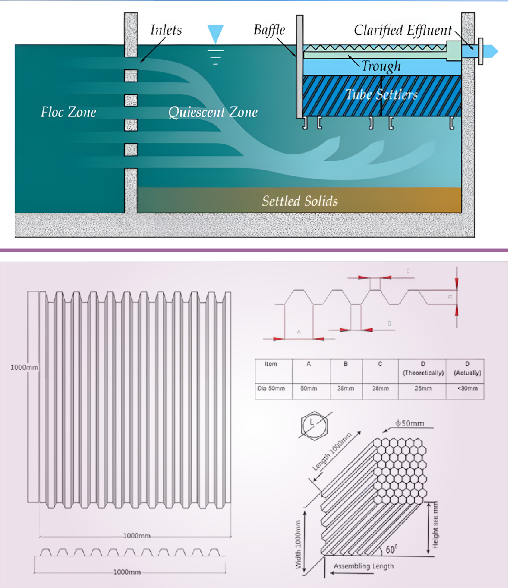tube settler working principle