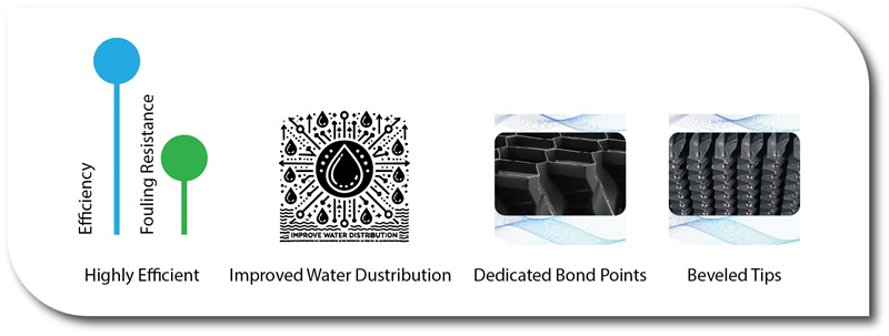 CF1900 Cross Fluted Film Fill, PVC Block Cross-Fluted Fill for Cooling Tower Fillers