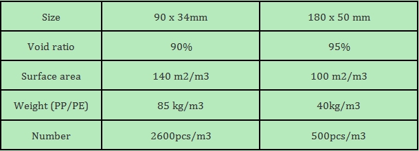 180mm PP Black SF30 Bio Pac Flower,Cascade Bio-MediaMedia Trickling Filter