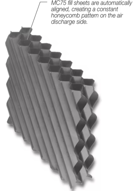 mc75 sheet fill