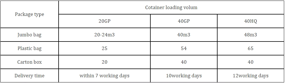 Jet Flow Ring Tower Packing ( PP HDPE PVDF CPVC RPP )