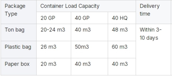 25 mm 50 mm 95 mm Plastic Tri Packs for Scrubber Ball