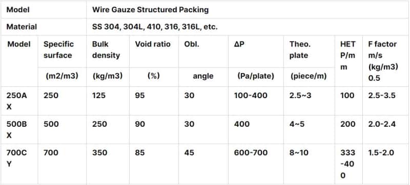 metal guaze packing specification