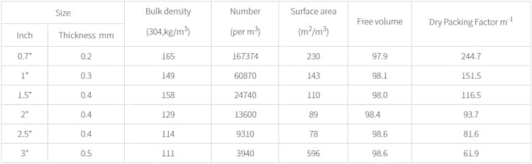 nutter ring specification