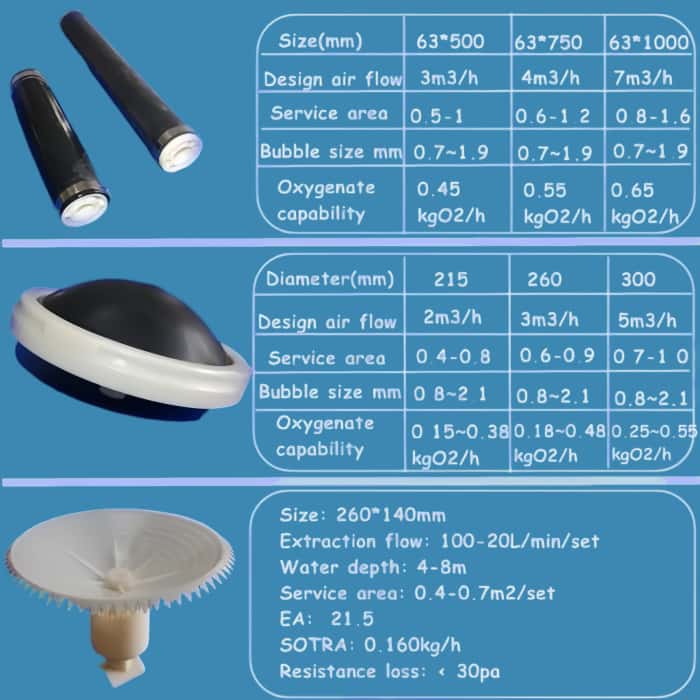 Specifications Of Rotary Mixing Aerator Disc Diffuser