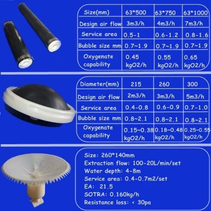 Fine bubble tube diffusers