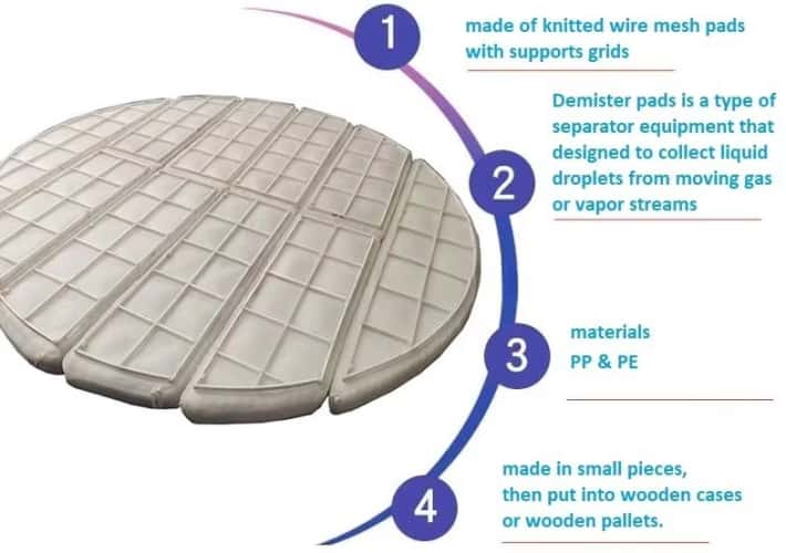 PP Demister Pad Charcters